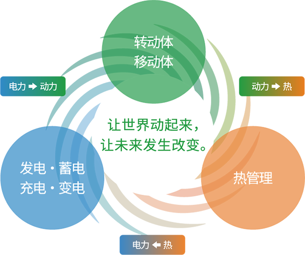 让世界动起来，让未来发生改变。